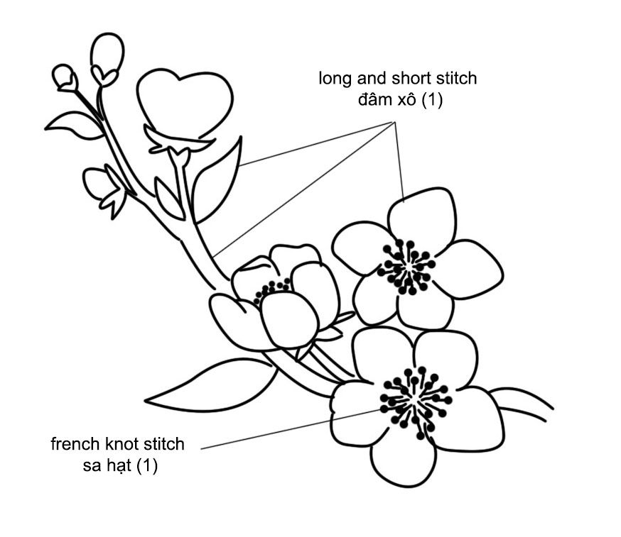 Thêu Hoa Đào - Flower Embroidery | Tranh Vẽ Trên Vải, Tiệm Tạp Hóa, Hoa Đạo